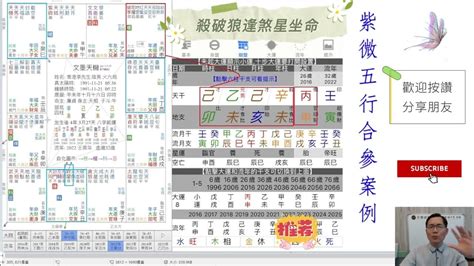 蔡添逸收費|蔡添逸紫微八字風水運程管理師